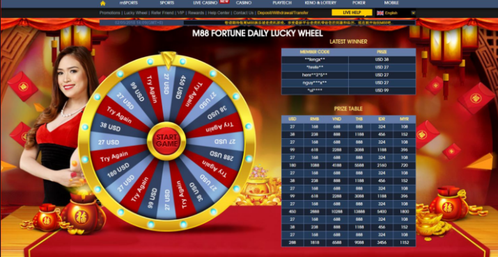 Khuyến mãi Phú Quý Lâm Môn tại M88 Fortune