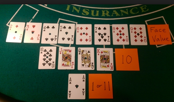 Cách chơi Blackjack: Các bí quyết và mẹo chơi - Theo VWin (P1)