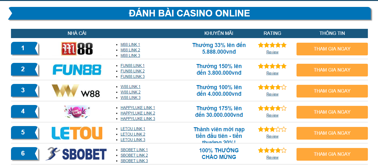 Cách Asiancasinotop10.com đánh giá và xếp hạng các casino uy tín - P1