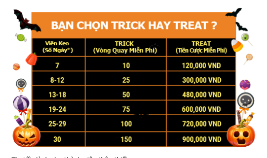 12bet khuyến mãi Haloween nhận thưởng miễn phí